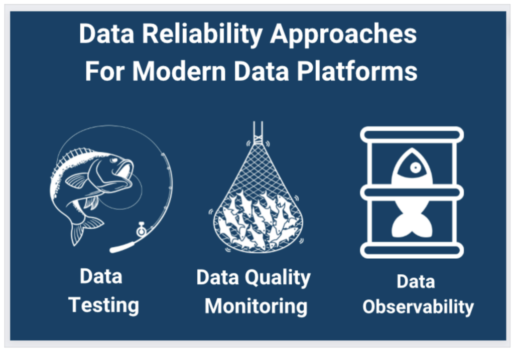 Data reliability approaches for data observability tools